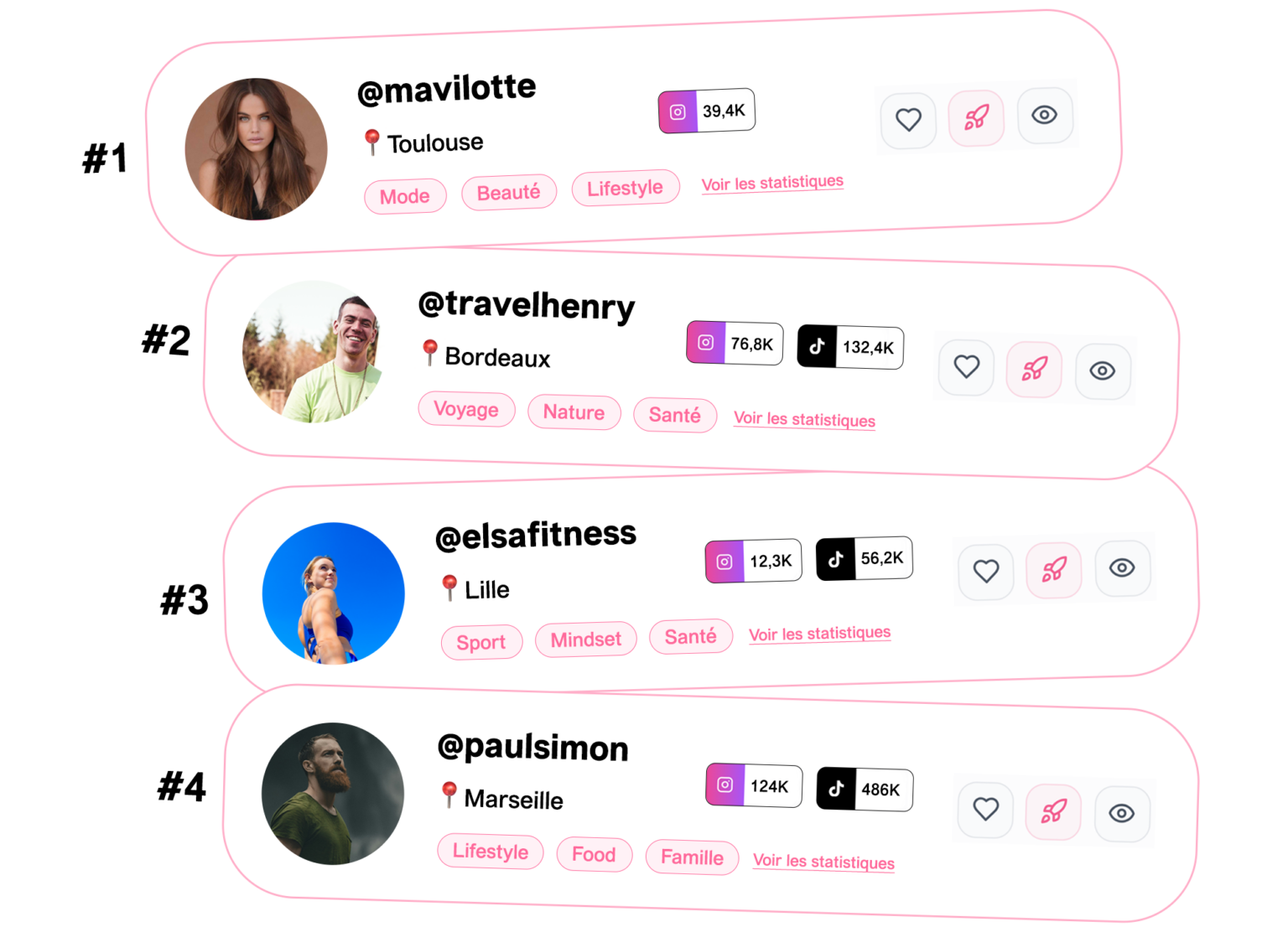 Liste des influenceurs sur Zekolab