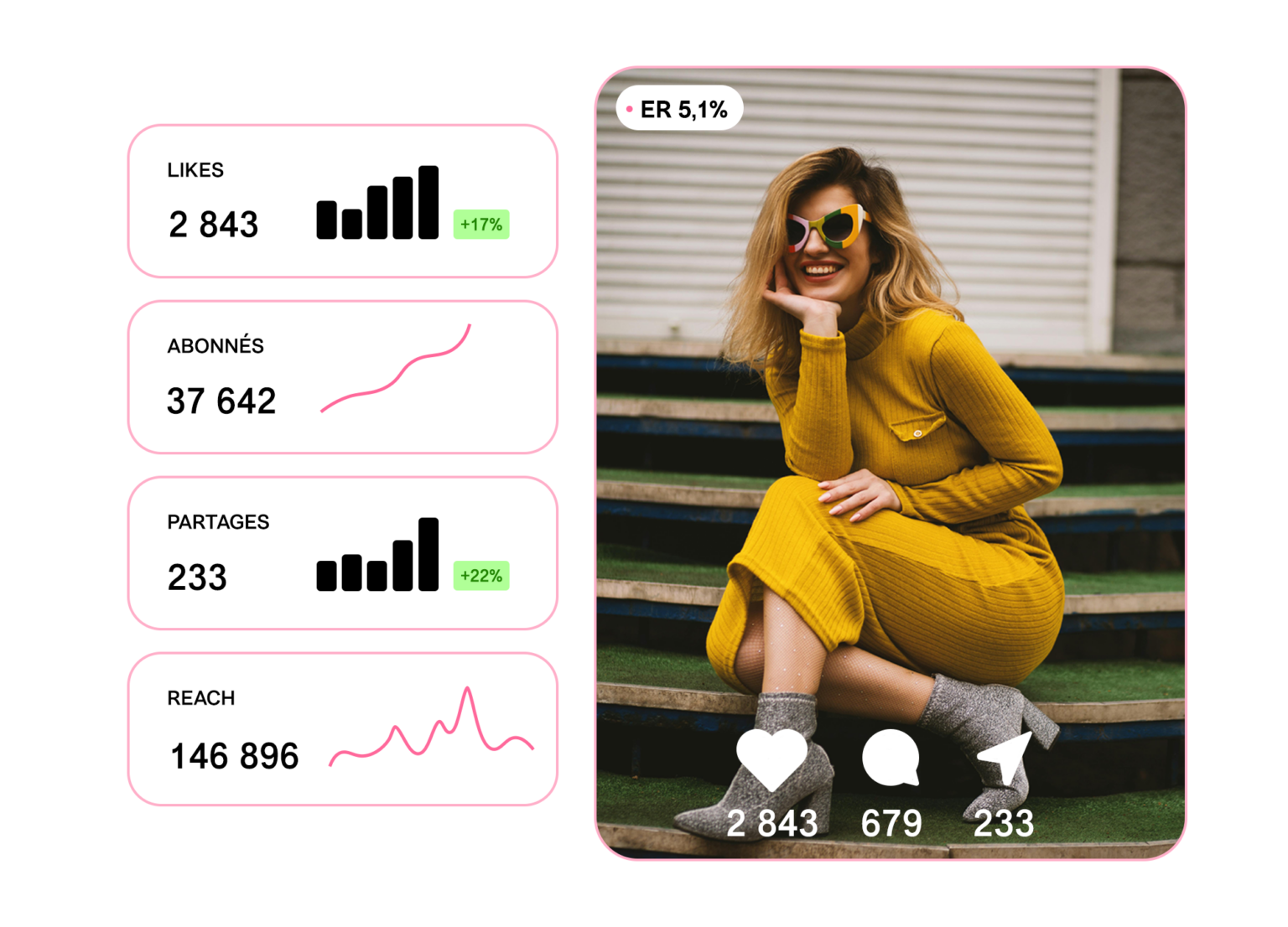 Performance d'une campagne avec influenceurs Zekolab